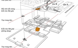 Kiến trúc bát giác thời Lý tại Hoàng thành Thăng Long